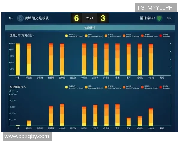 广州足球队速度表现数据分析与战术优化研究