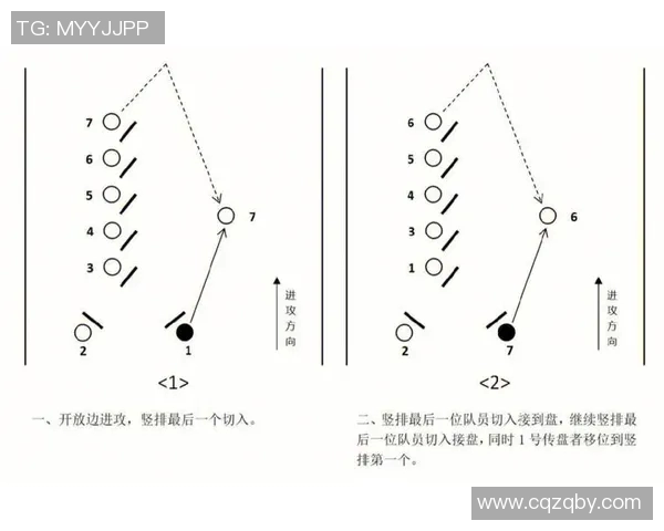 重庆飞盘队的控制打法解析与战术应用深度分析 重庆飞盘队的控制打法解析与战术应用深度分析